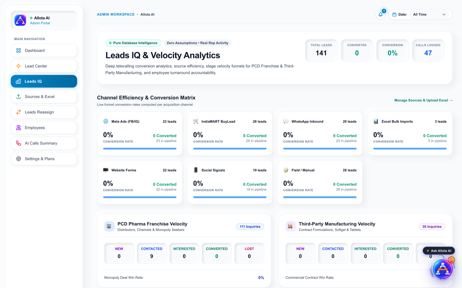 Leads IQ — source conversion rates, lead velocity and rep response turnaround