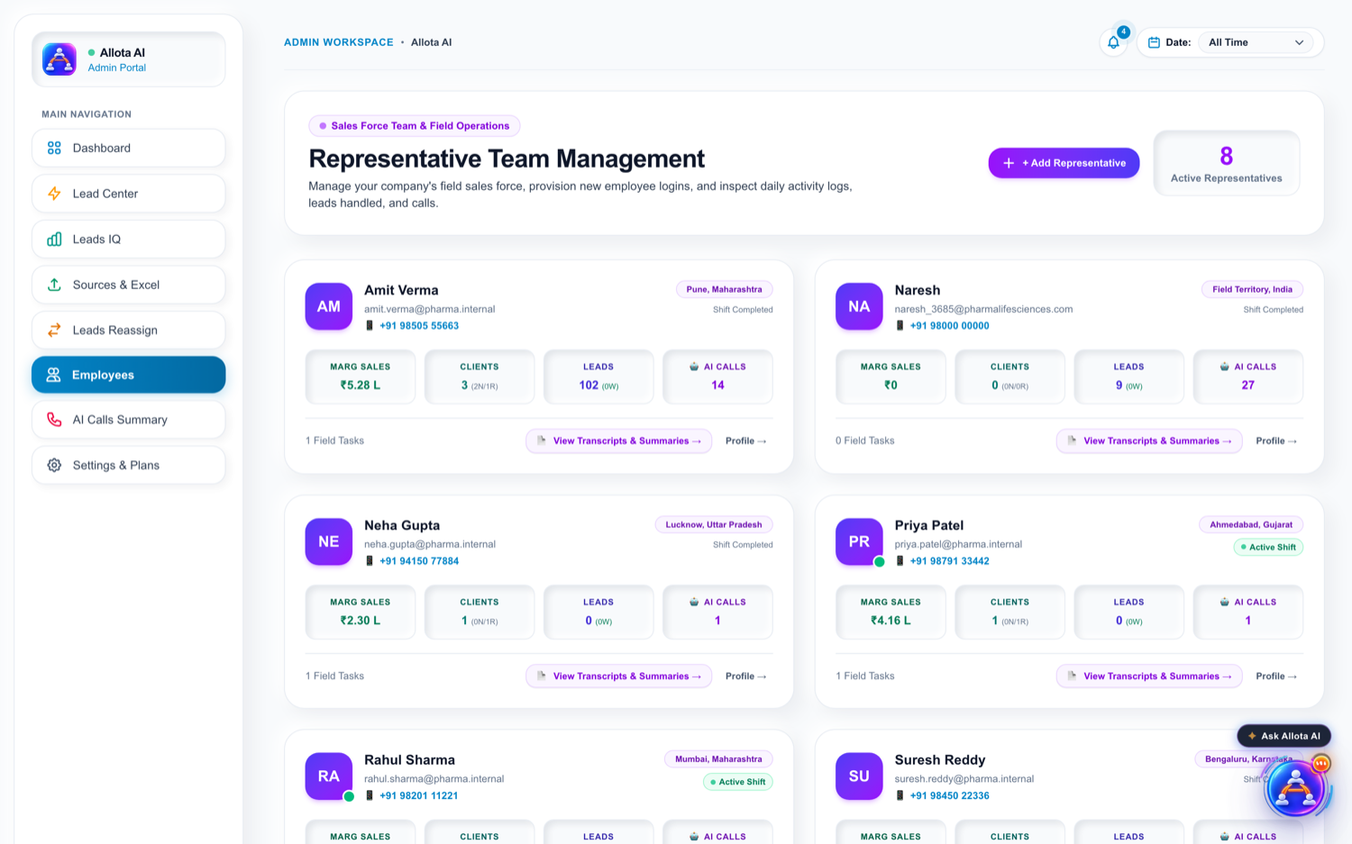Employee leaderboard showing calls, leads, and conversion rates per rep